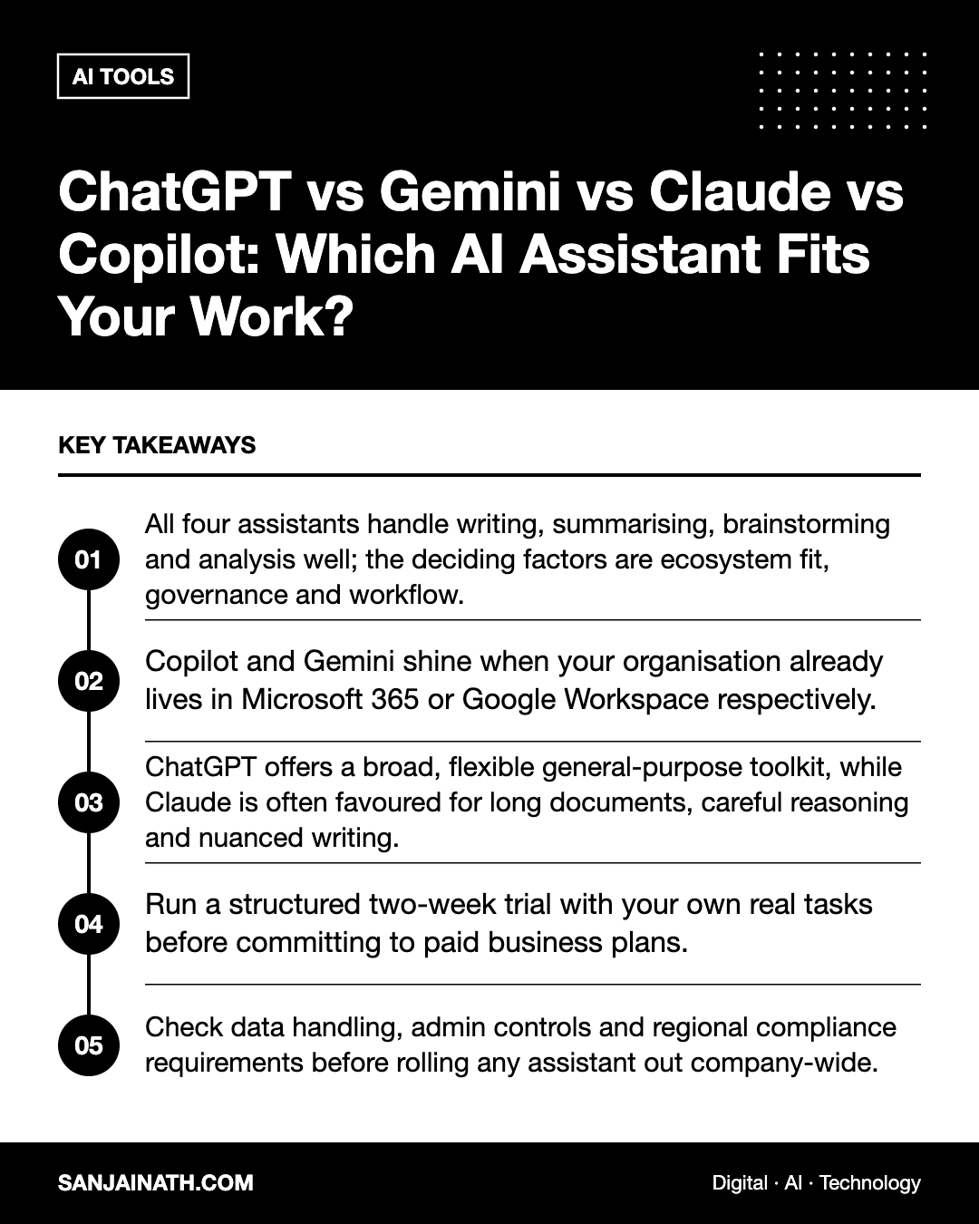 ChatGPT vs Gemini vs Claude vs Copilot: Which AI Assistant Fits Your Work? – key takeaways infographic