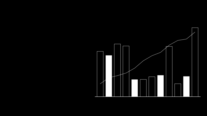 Elementor Performance Optimization: How to Speed Up Elementor Sites