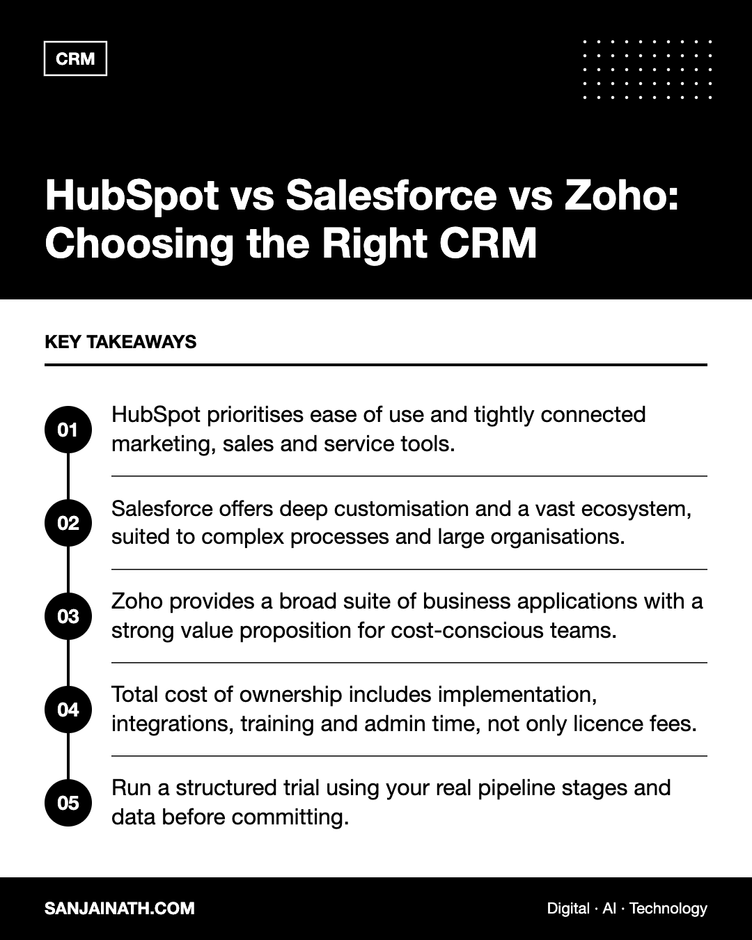 HubSpot vs Salesforce vs Zoho: Choosing the Right CRM – key takeaways infographic